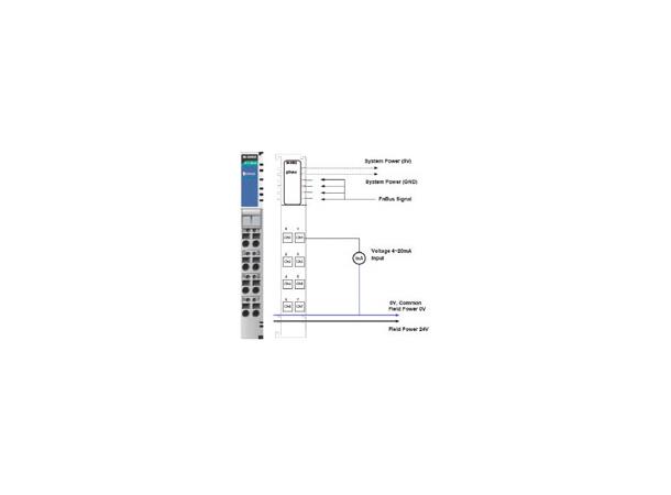 Moxa M-3802 8 AIs, 4 to 20 mA, 12 bits 